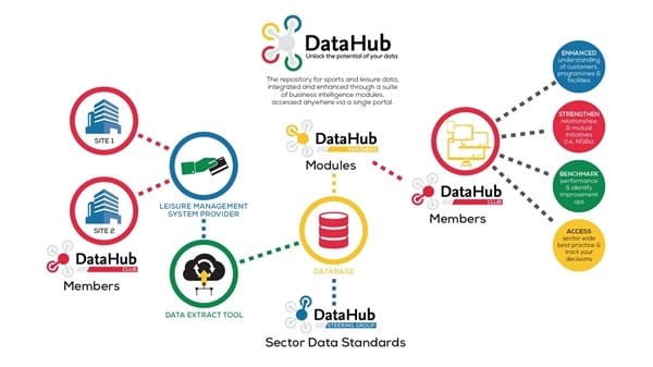 datahub apk android